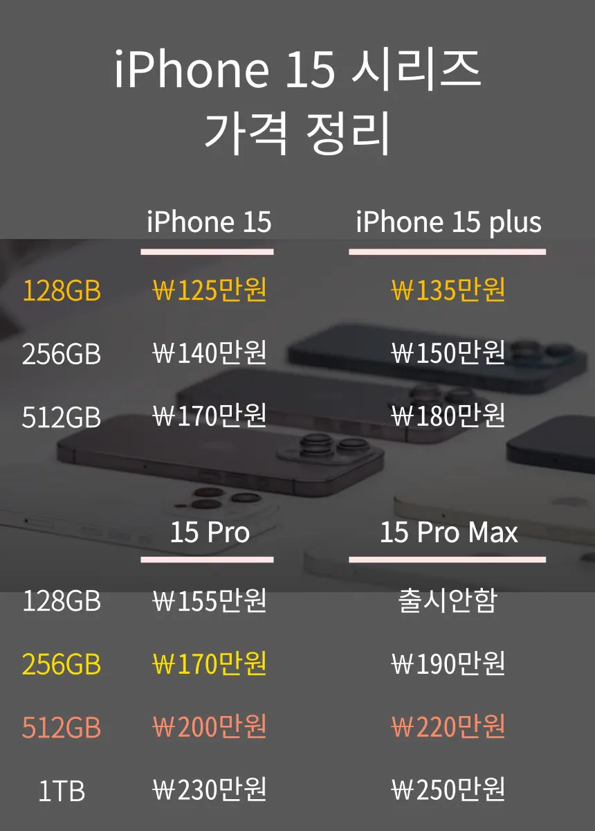 아이폰 15 시리즈 가격 정리