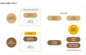 ISA 계좌 vs 일반계좌