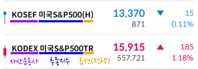 ETF 처음공부 ETF 보는 법 퇴직연금 계좌