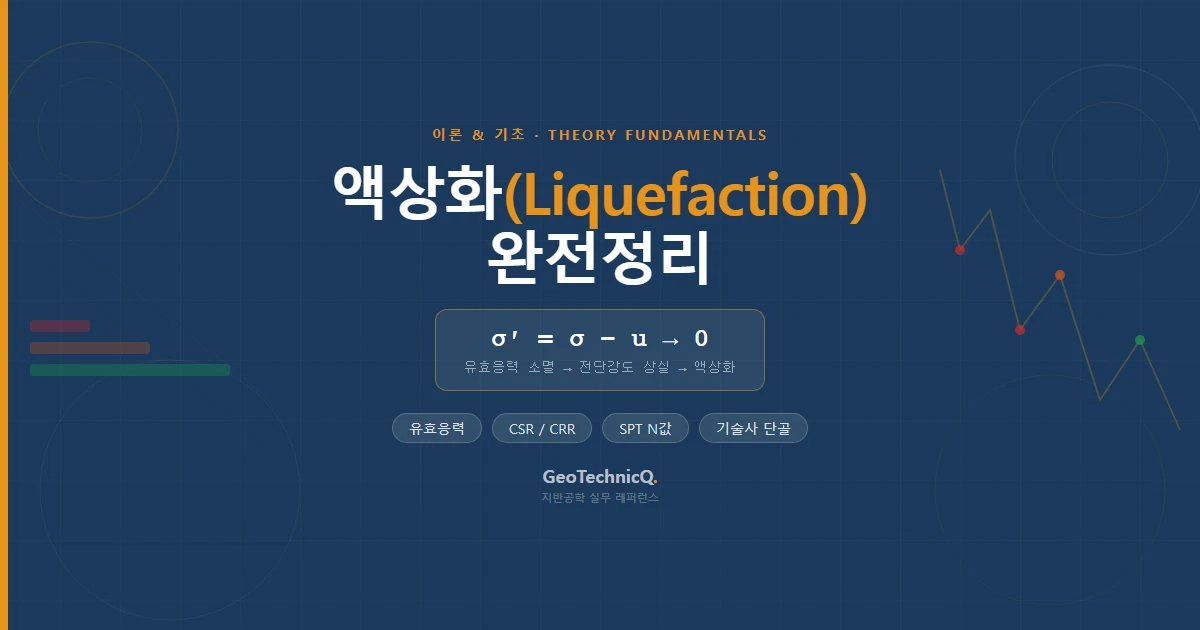 액상화 판정법 완전정리 GeoTechnicQ